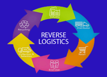 Circular Logistics Is Quietly Reshaping the Industry