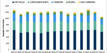 New U.S. “port fees” on Chinese-linked vessels could redraw ocean cost maps
