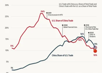 Trade War Pulse: China’s Exports Hit, but Still Finding a Way