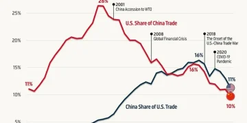 Trade War Pulse: China’s Exports Hit, but Still Finding a Way
