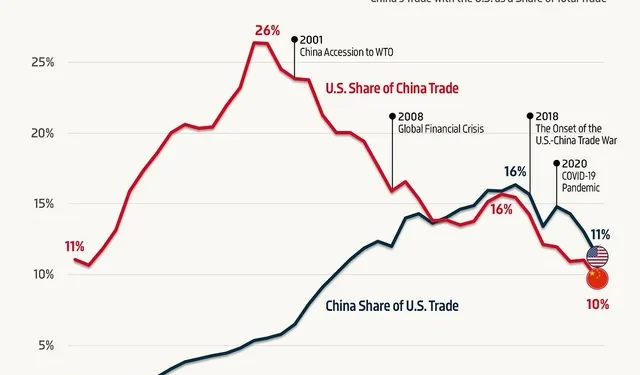 Trade War Pulse: China’s Exports Hit, but Still Finding a Way