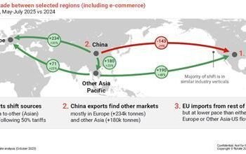 2026 Air Cargo Outlook: Why Analysts Still See Upside in a More Muted Market