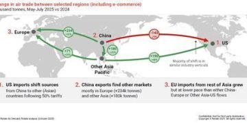 2026 Air Cargo Outlook: Why Analysts Still See Upside in a More Muted Market