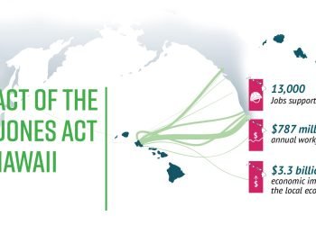 Hawaii vs Jones Act: a judge rules, and the industry breathes