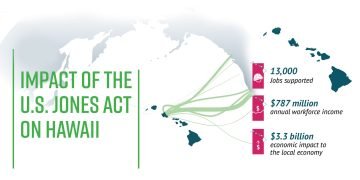 Hawaii vs Jones Act: a judge rules, and the industry breathes