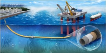 Shore connections + LNG ships: a technical challenge around “boil-off gas”