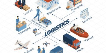E-commerce is redefining logistics strategies and contract management.