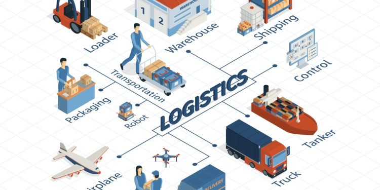 E-commerce is redefining logistics strategies and contract management.