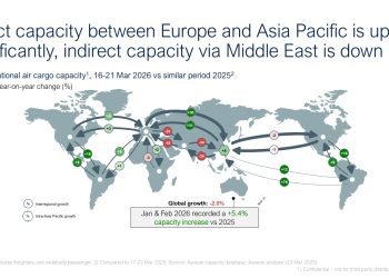 Global air cargo capacity edges closer to last year’s levels
