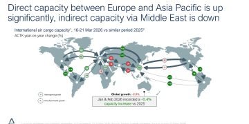 Global air cargo capacity edges closer to last year’s levels