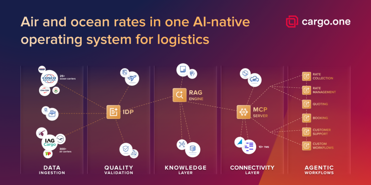 cargo.one Unveils AI-Native Operating System for Multimodal Freight