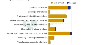 Ports at the forefront of economic war in the Gulf