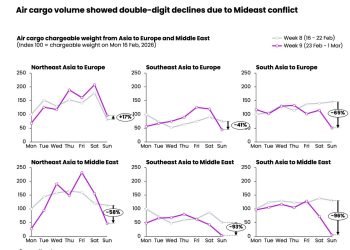 Middle East air cargo services resume gradually, but major restrictions still disrupt the market