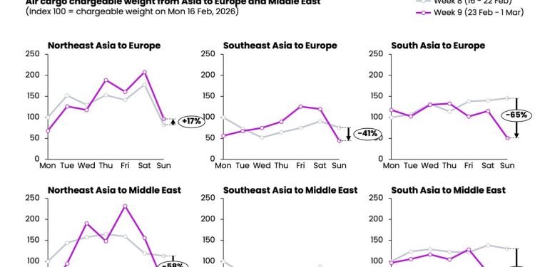 Middle East air cargo services resume gradually, but major restrictions still disrupt the market