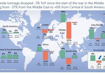 FROM +19% TO -37%: MIDDLE EAST CONFLICT TRIGGERS SHARP REVERSAL IN AIR CARGO DEMAND