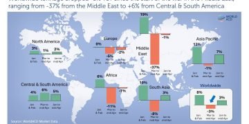 FROM +19% TO -37%: MIDDLE EAST CONFLICT TRIGGERS SHARP REVERSAL IN AIR CARGO DEMAND