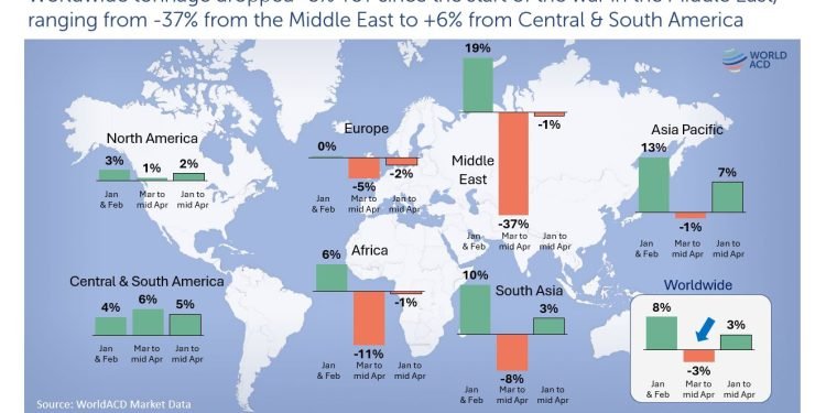 FROM +19% TO -37%: MIDDLE EAST CONFLICT TRIGGERS SHARP REVERSAL IN AIR CARGO DEMAND