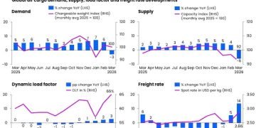 Airfreight Resilience Faces a Tougher Test as Middle East Conflict Drags On