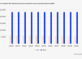 Scandinavia’s e-SAF reckoning