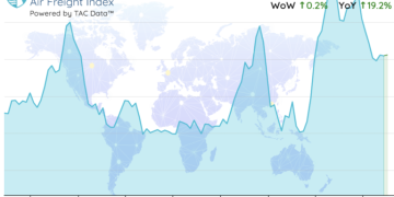 Global Air Freight Rates Rise Again as Fuel Costs and Geopolitical Tensions Persist