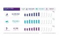 Frankfurt Airport’s Cargo Traffic Gains Ground as Summer Travel Picks Up