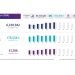 Frankfurt Airport’s Cargo Traffic Gains Ground as Summer Travel Picks Up