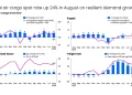 Air Cargo Demand Rises 6% in August as Rates Remain Elevated