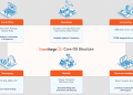 SmartKargo introduces four AI applications to optimise airline cargo operations