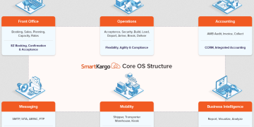 SmartKargo introduces four AI applications to optimise airline cargo operations