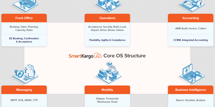 SmartKargo introduces four AI applications to optimise airline cargo operations
