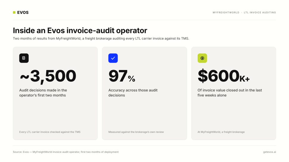 MyFreightWorld results from its Evos autonomous invoice auditing operator